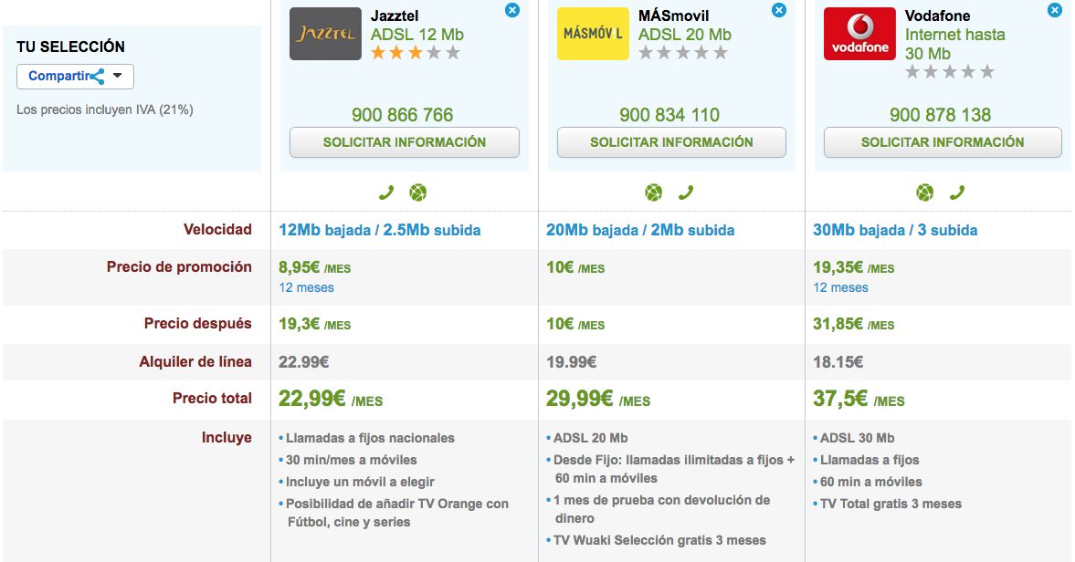 Las mejores ofertas ADSL Octubre