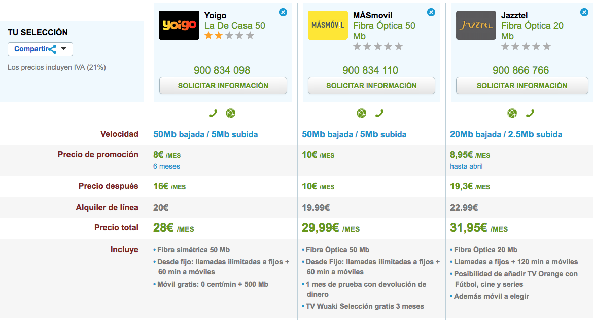 Mejores ofertas Fibra Octubre 