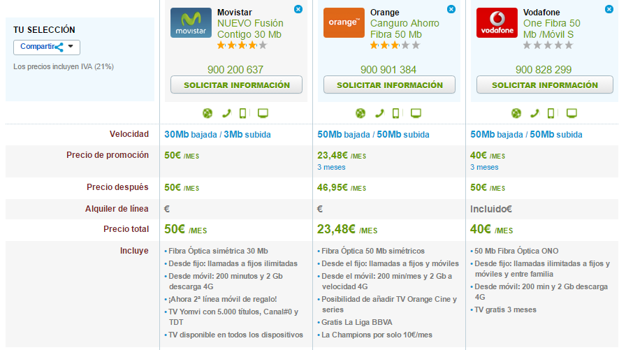 Comparativa Movistar Fusión, Canguro Orange y Vodafone One