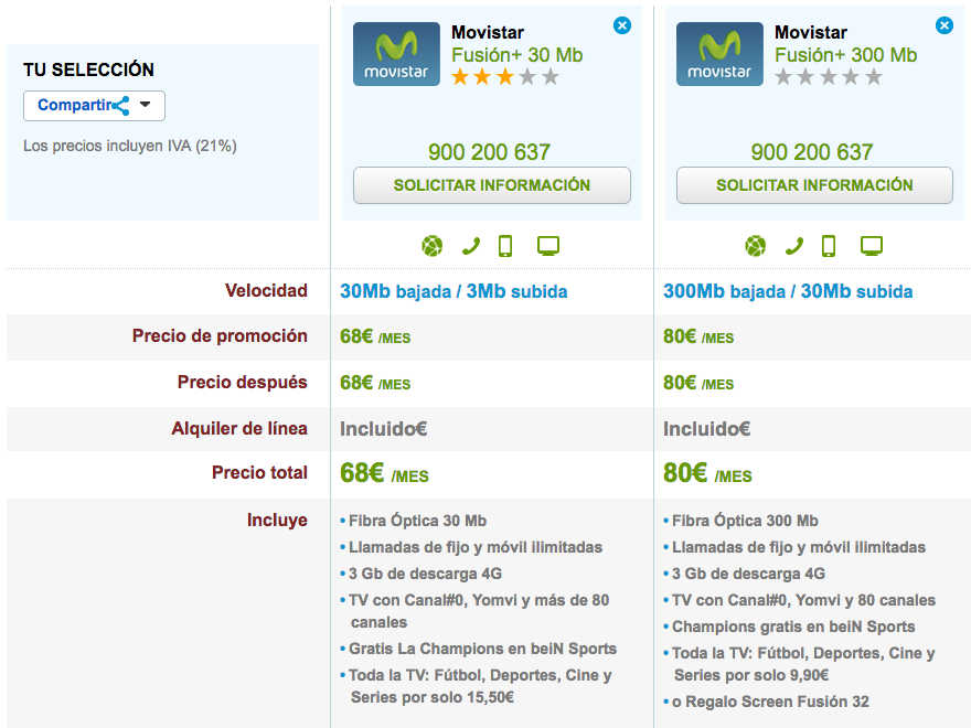 Comparativa tarifas Movistar Fusión con Futbol