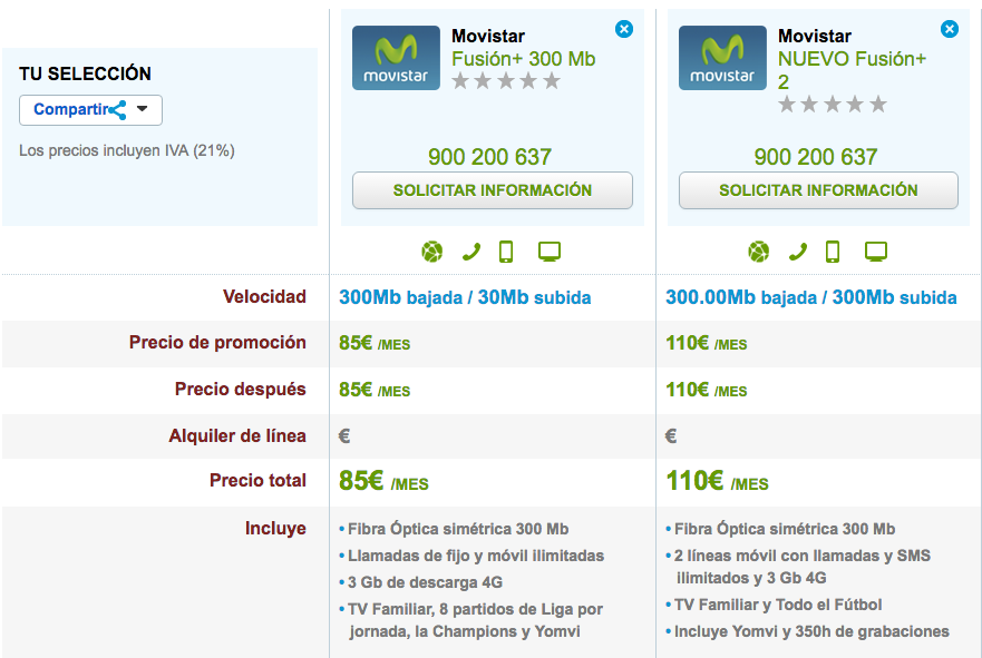 Comparativa tarifas Movistar Fusión con Fútbol