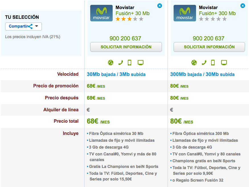 Comparativa tarifas Movistar Fusión+