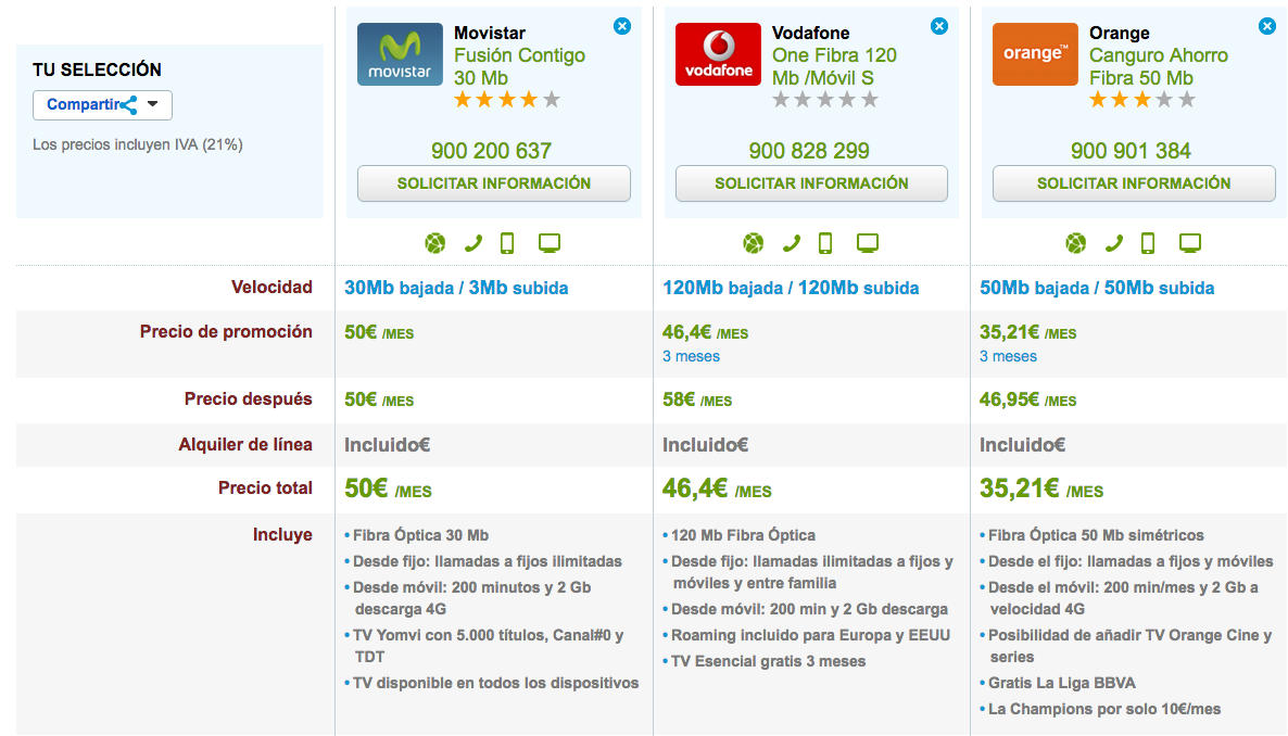 Comparativa precios Movistar Fusión, Vodafone One y Orange Canguro