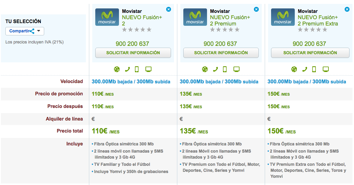 Comparativa nuevas tarifas Movistar Fusión+ 2