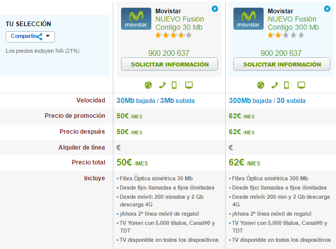 Comparativa nuevas tarifas Movistar Fusión Contigo