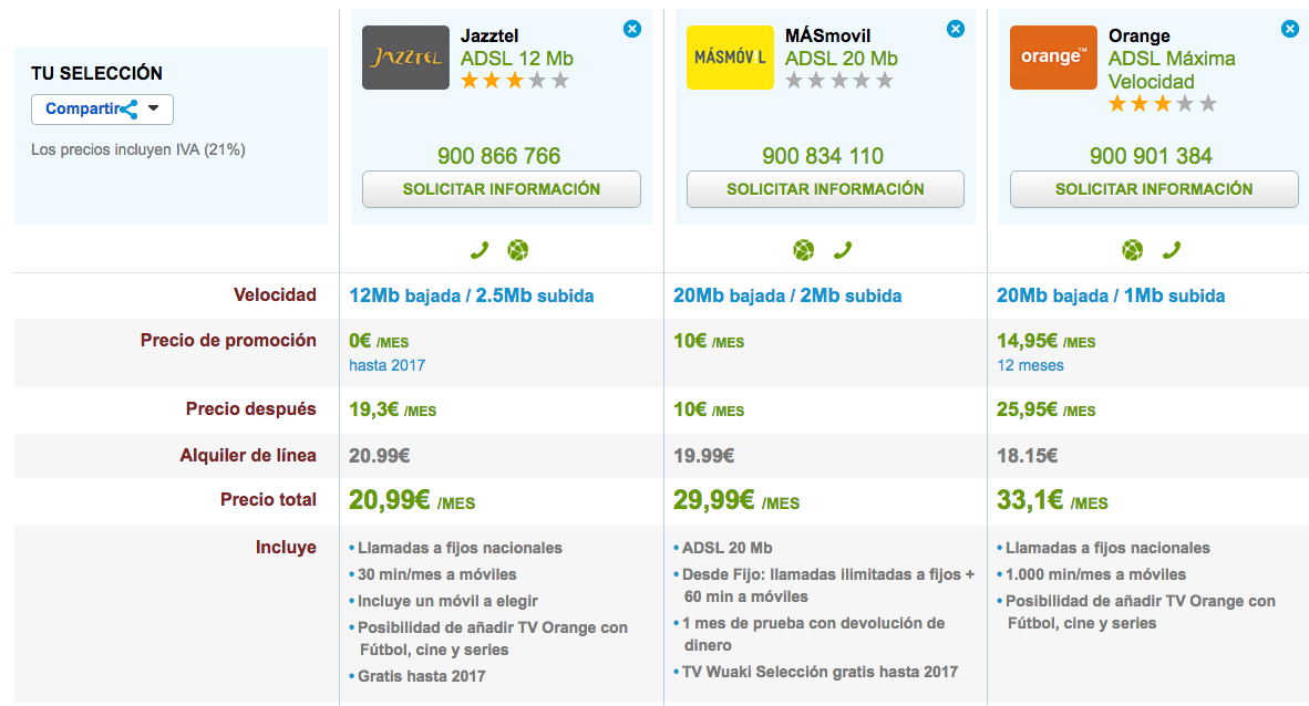 Comparativa ofertas ADSL 