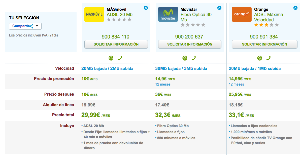 Comparativa tarifas ADSL MásMóvil, Movistar y Orange