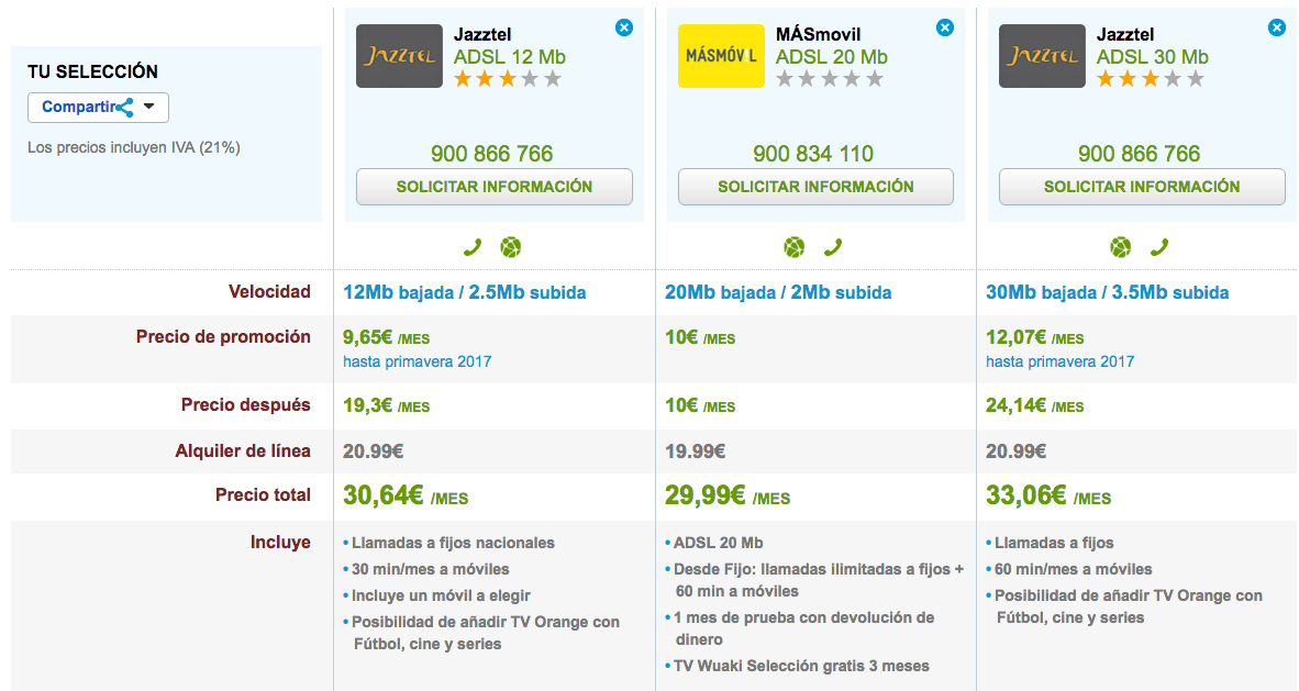 Comparativa ofertas ADSL 