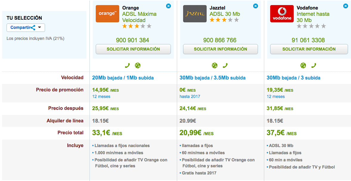 Ofertas ADSL Orange, Vodafone y Jazztel 