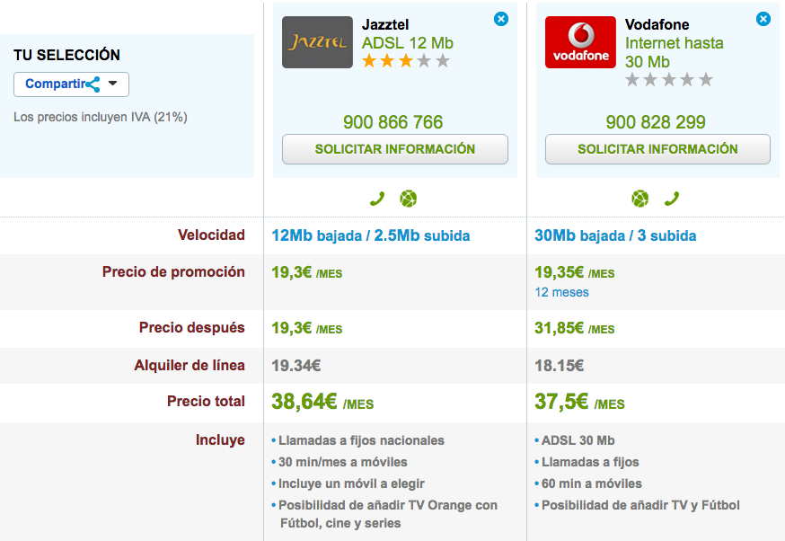 Comparativa tarifas ADSL Jazztel y Vodafone 