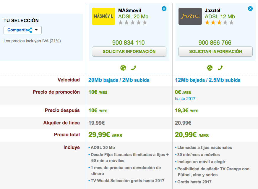 Comparativa ofertas ADSL MásMóvil y Jazztel