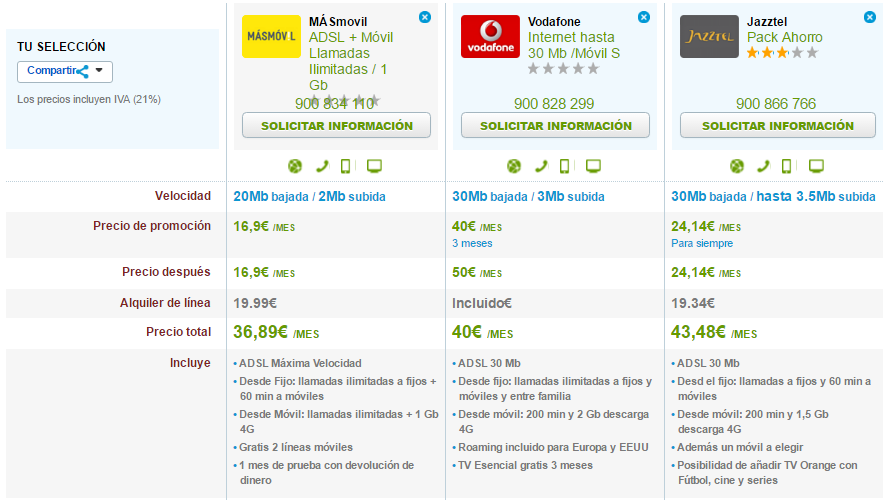 Comparativa ofertas ADSL y móvil 