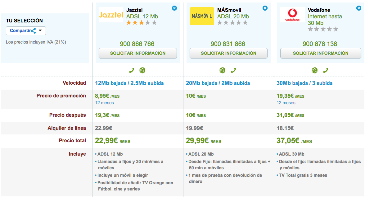 Comparativa ofertas ADSL baratas