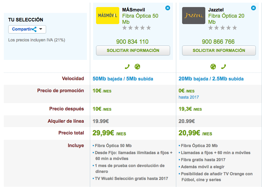 Comparativa ofertas Fibra barata MásMóvil y Jazztel