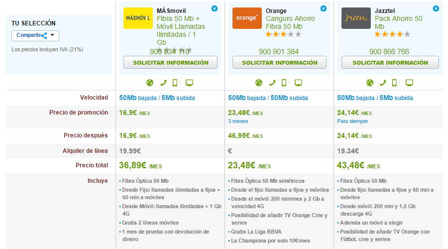 Comparativa ofertas baratas Fibra y móvil MásMóvil, Orange y Jazztel