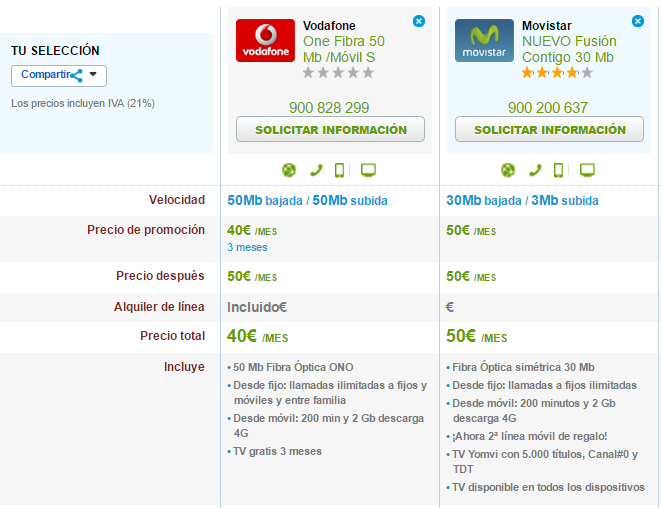 Comparativa ofertas baratas Fibra y móvil Vodafone y Jazztel