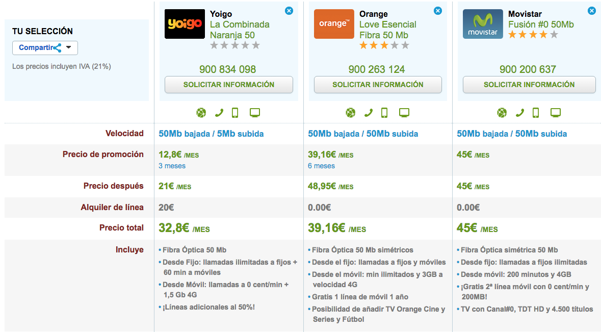 Tarifas Fibra y Móvil baratas (2)