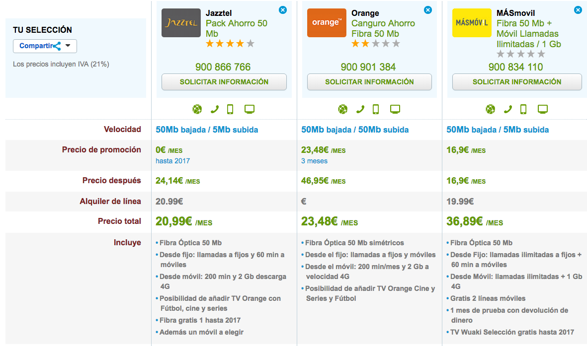 Comparativa ofertas Fibra y móvil Jazztel, MásMóvil y Orange