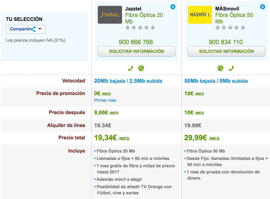 Comparativa ofertas Fibra económicas Jazztel y MásMóvil