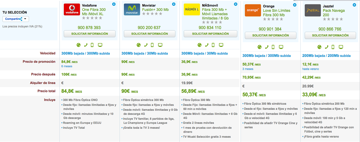 Comparativa ofertas Fibra y mayor tarifa datos en móvil