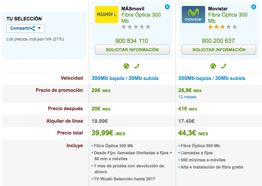 Comparativa ofertas Fibra Máxima Velocidad MásMóvil y Jazztel