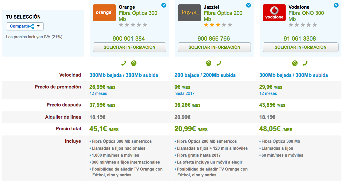 Comparativa ofertas Fibra Máxima Velocidad 