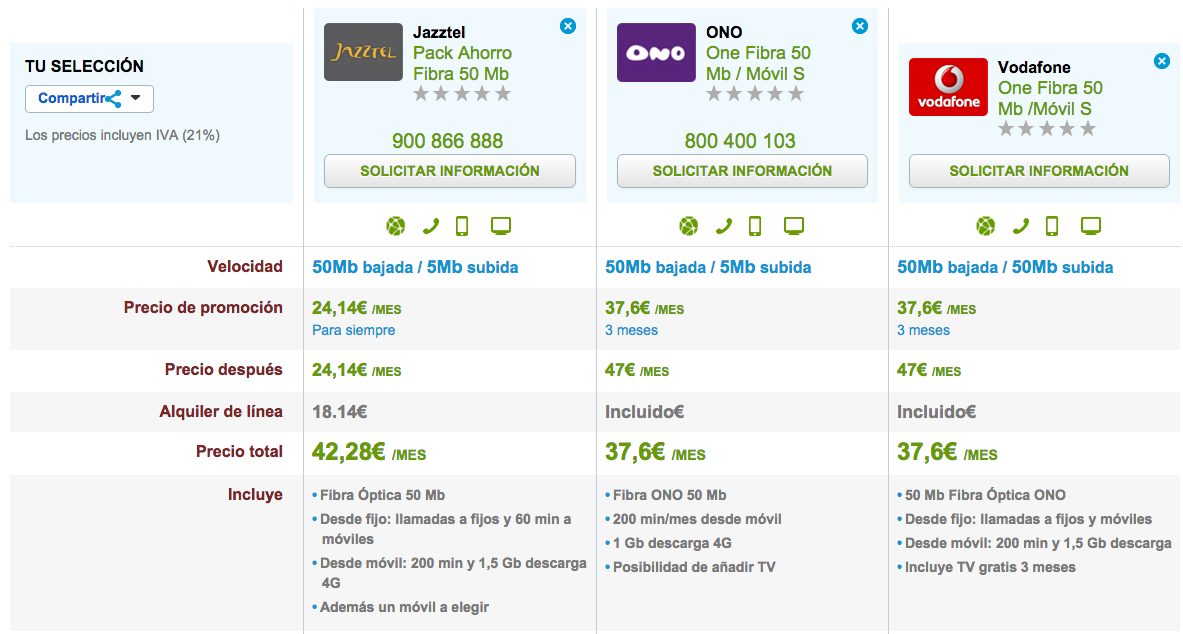 Comparativa ofertas baratas Fibra y móvil Jazztel, ONO y Vodafone febrero 2016