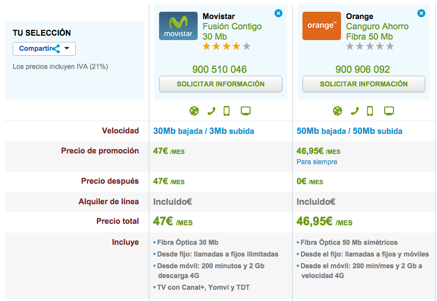 Comparativa ofertas Fibra y móvil baratas Movistar y Orange febrero 2016