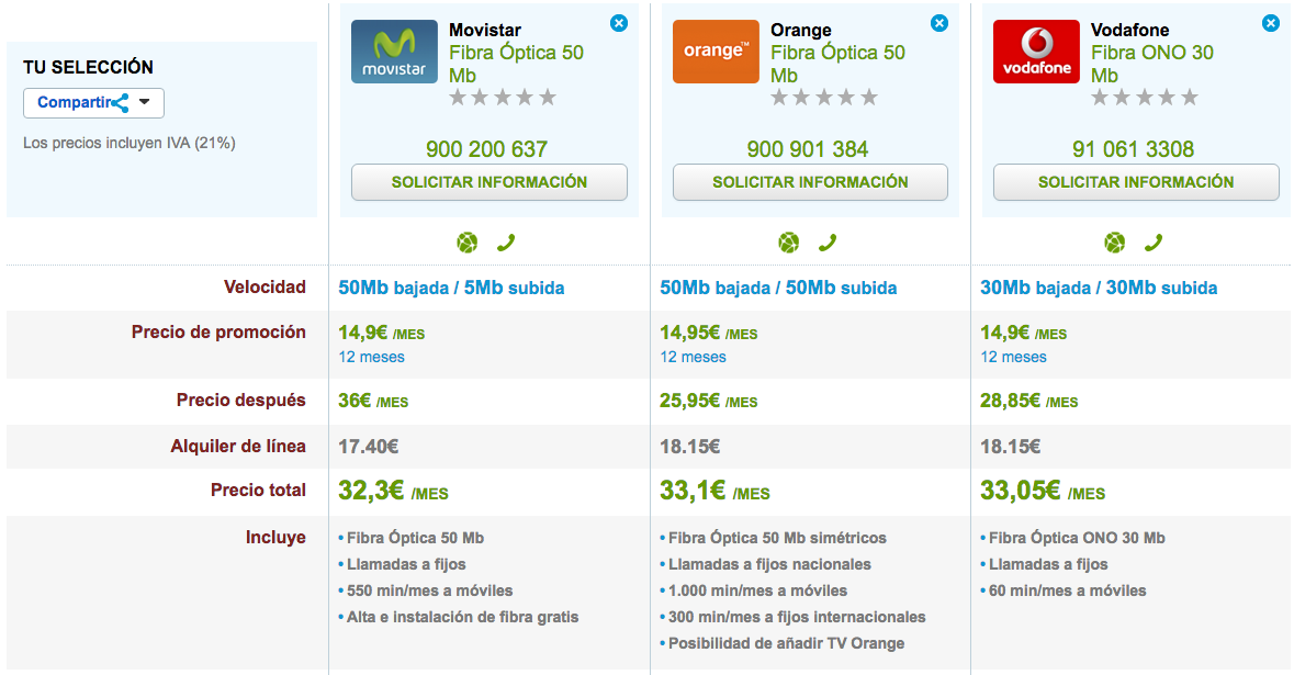 Comparativa ofertas Fibra Movistar, Orange y Vodafone