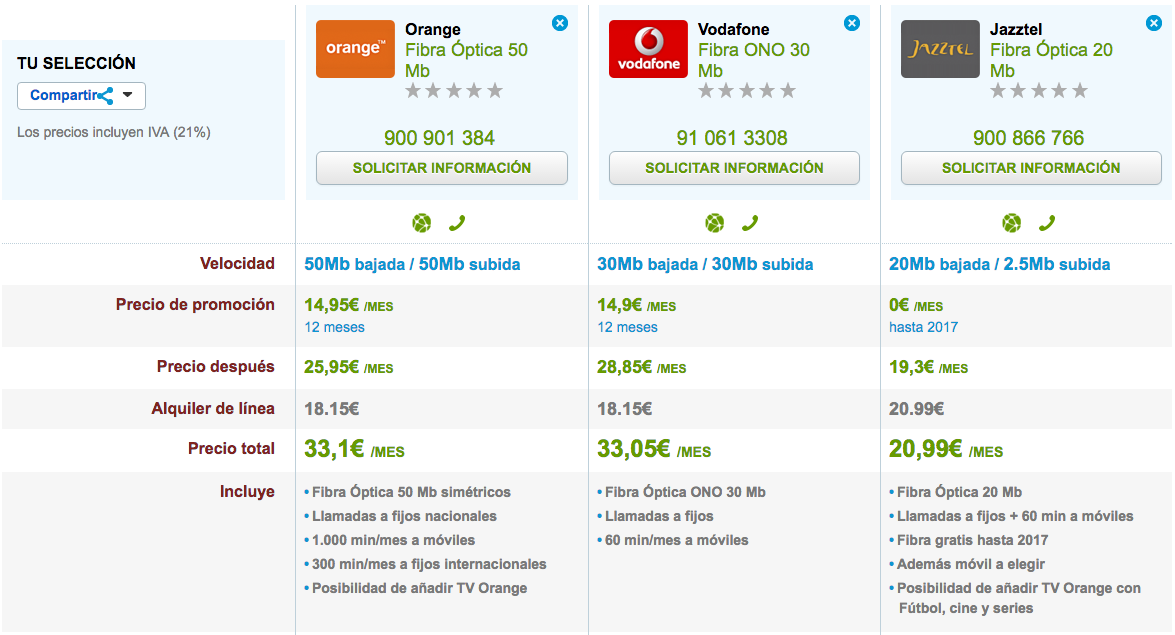 Comparativa ofertas Fibra Óptica