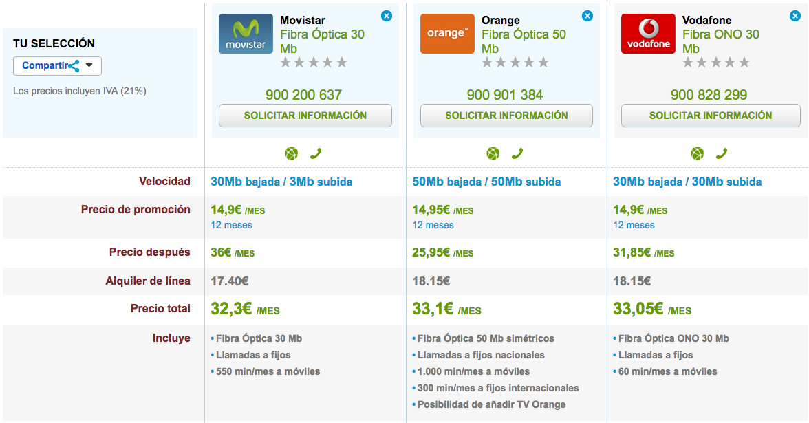 Comparativa ofertas Fibra Movistar, Orange y Vodafone 