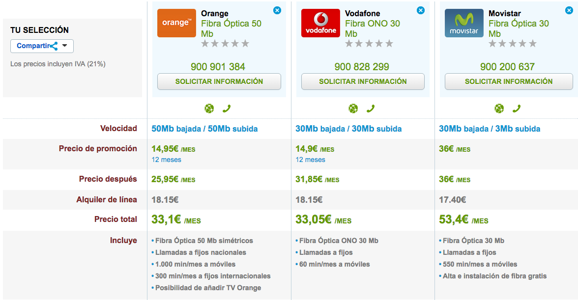 Comparativa ofertas Fibra económicas Orange, Vodafone y Movistar