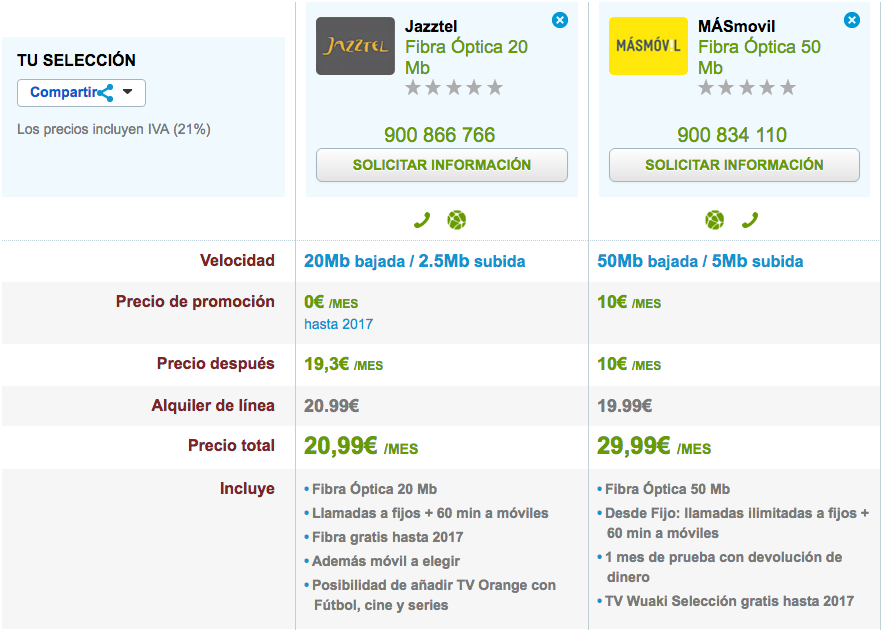 Comparativa ofertas Fibra Jazztel y MásMóvil