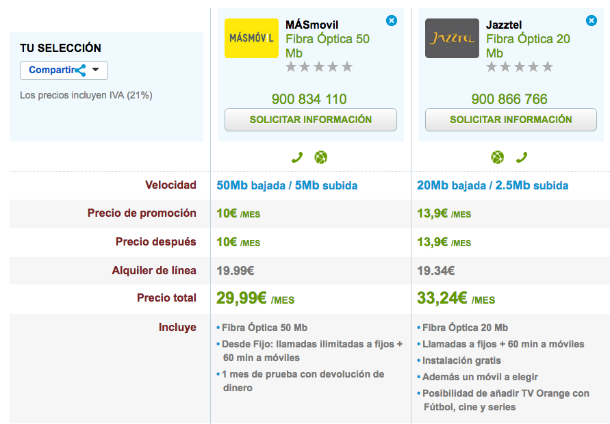 Comparativa tarifas baratas Fibra MásMóvil y Jazztel