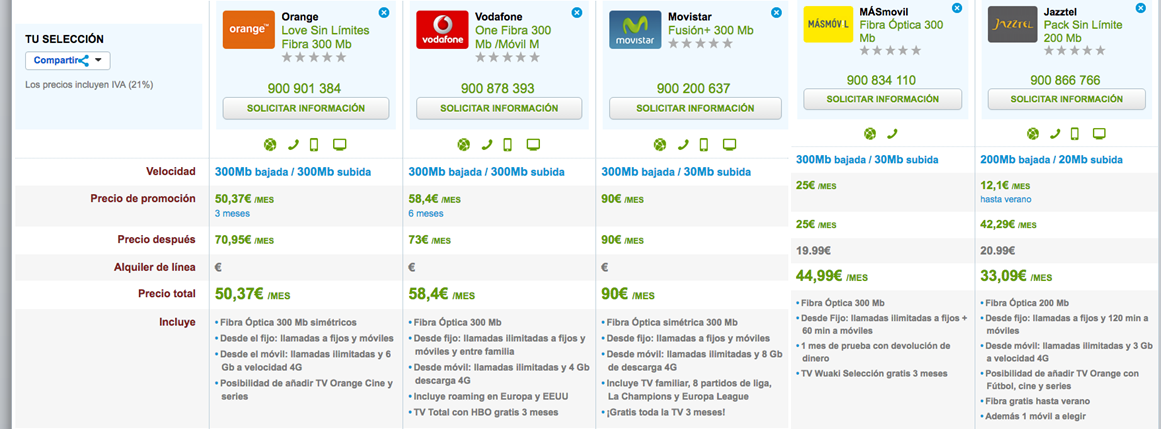 Comparativa ofertas Fibra Óptica máxima velocidad