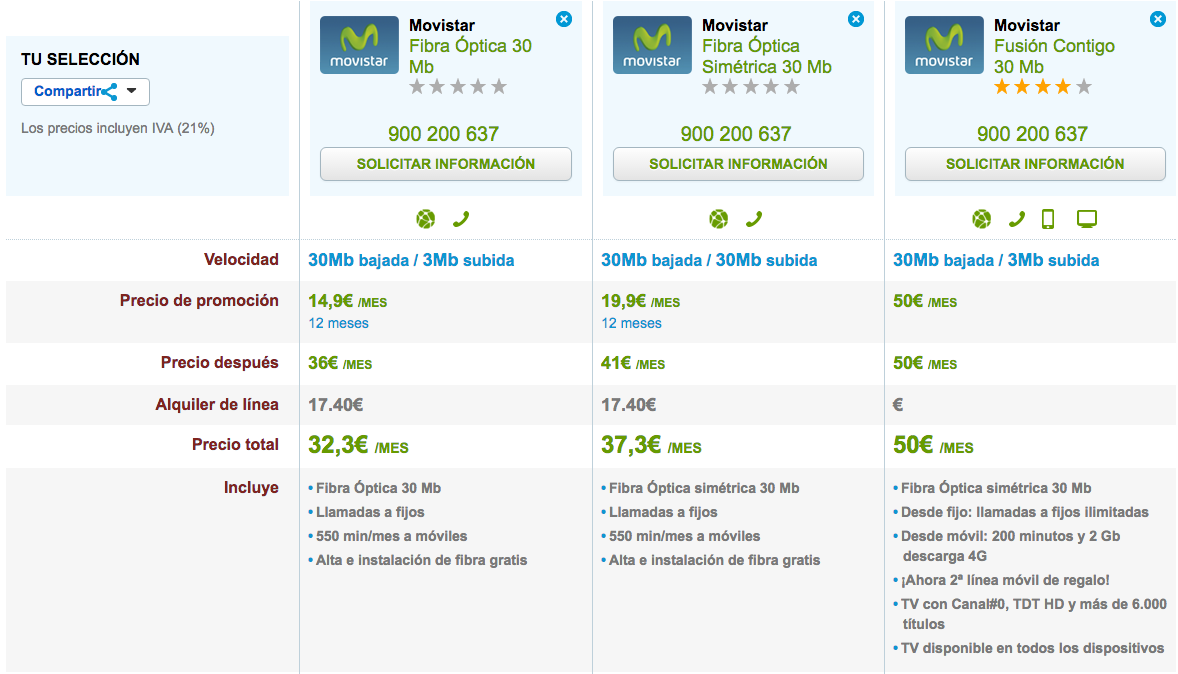 Comparativa ofertas Movistar Fibra Óptica