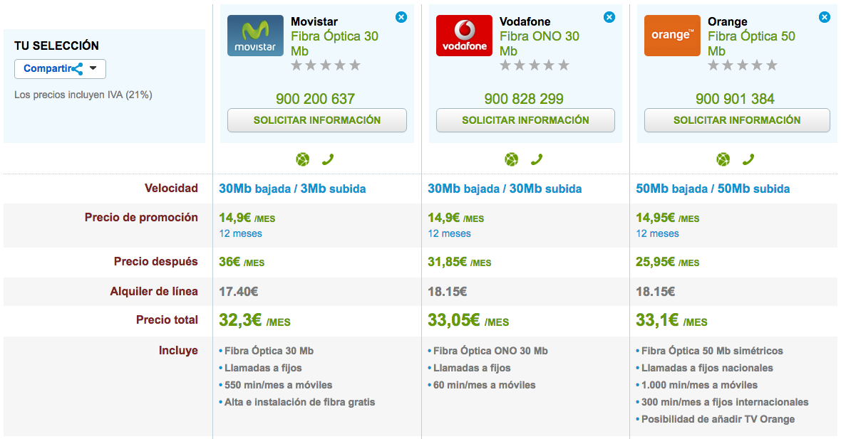 Comparativa ofertas Fibra Óptica Movistar, Vodafone y Orange