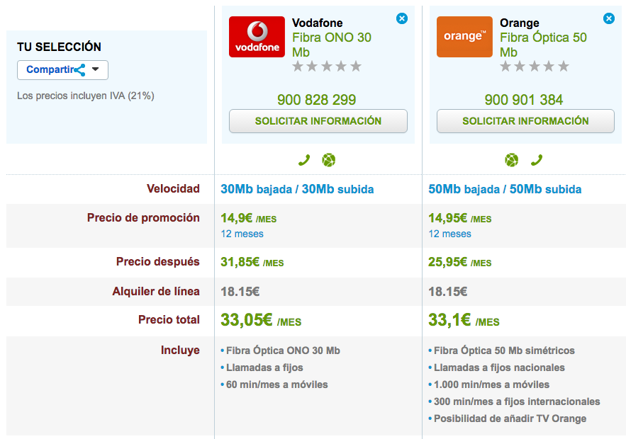 Comparativa tarifas Fibra Vodafone-ONO y Orange
