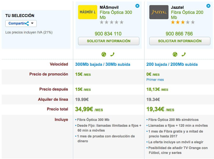 Comparativa ofertas Fibra ultrarrápida MásMóvil y Jazztel