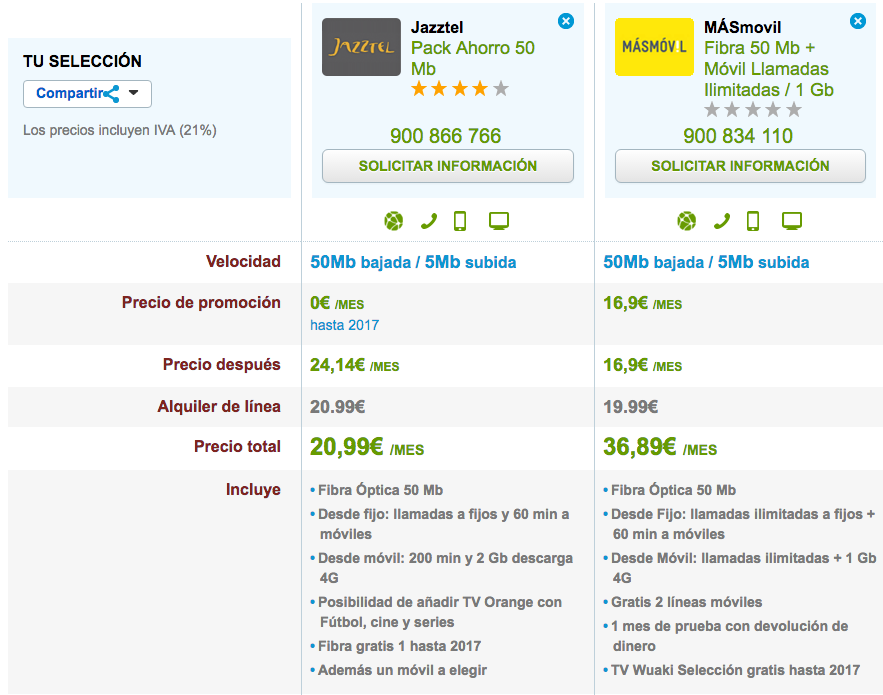 Comparativa ofertas Pack Ahorro Jazztel y MásMóvil