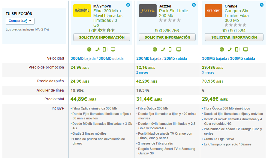 Comparativa ofertas ilimitadas Fibra y móvil Jazztel, MásMóvil y Orange