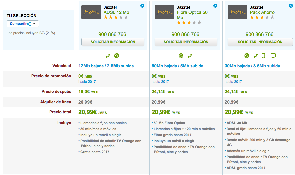 Comparativa ofertas Jazztel