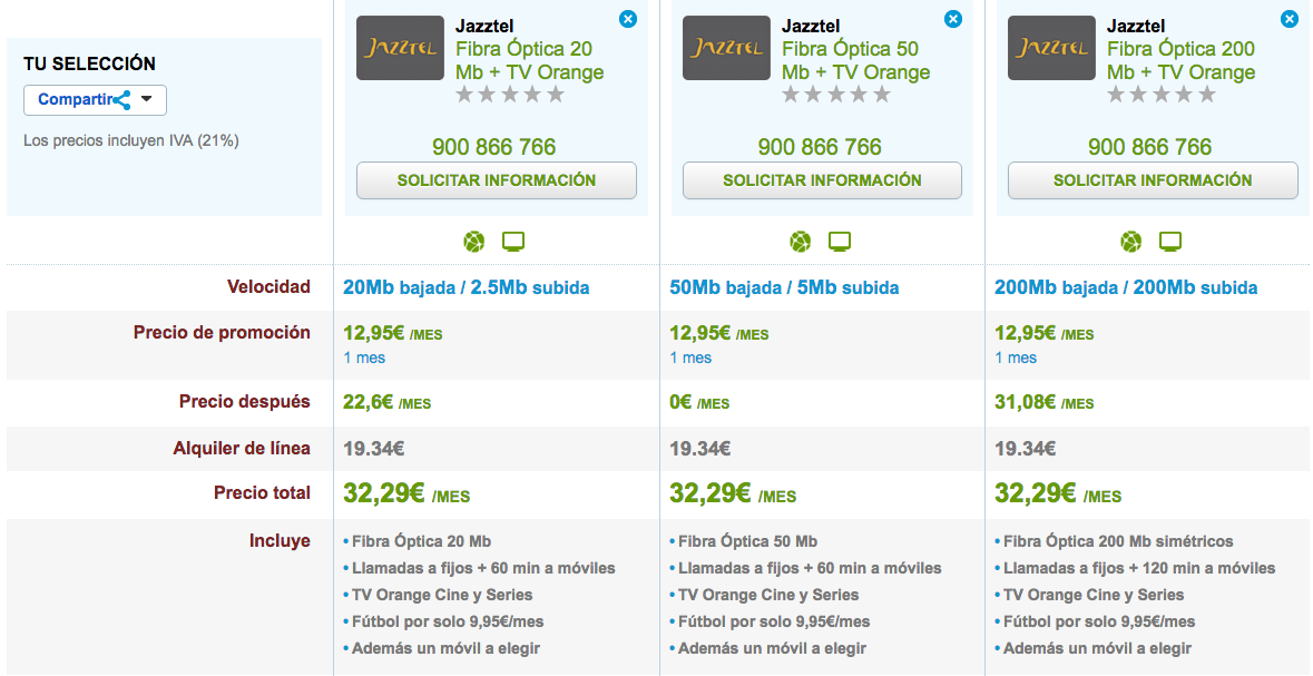 Comparativa ofertas Jazztel con Fútbol 