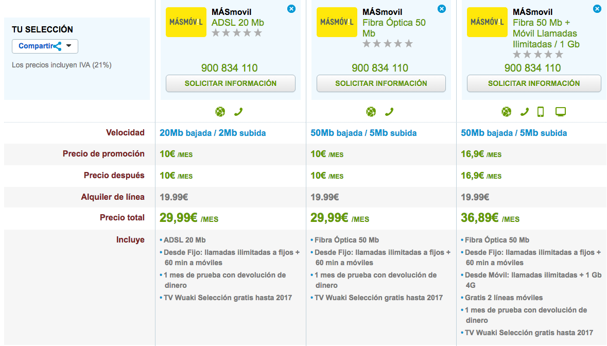 Comparativa ofertas MásMóvil ADSL y Fibra Óptica