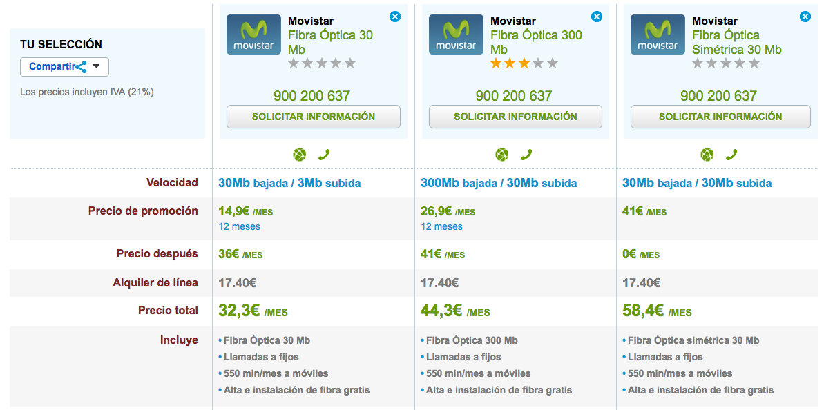 Comparativa tarifas Movistar Fibra Óptica