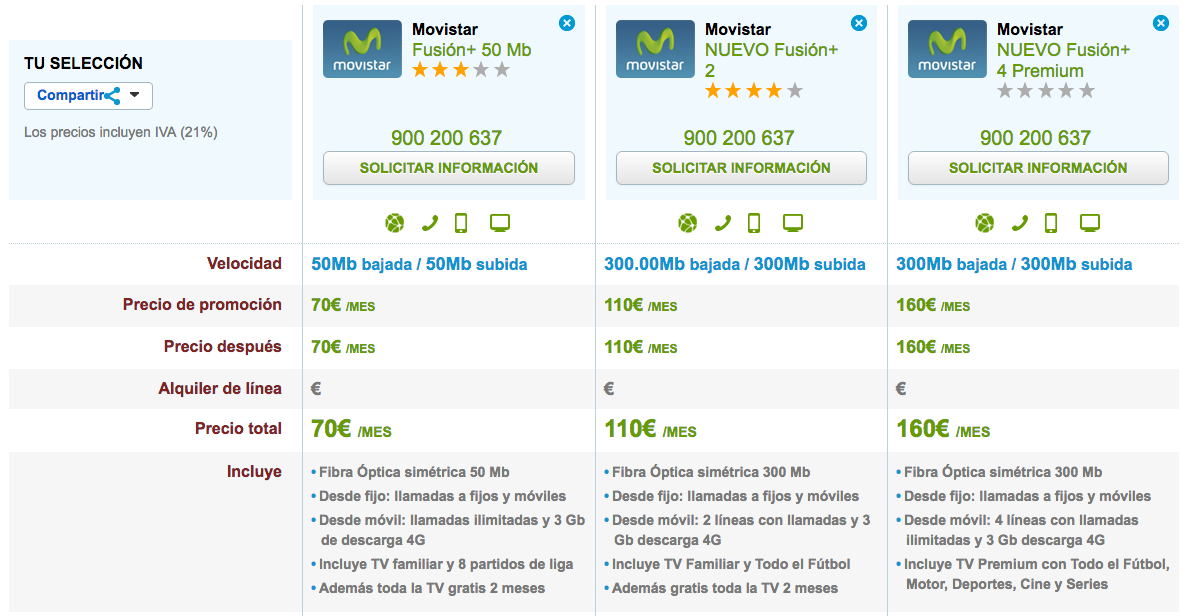 Comparativa ofertas Movistar Fusión