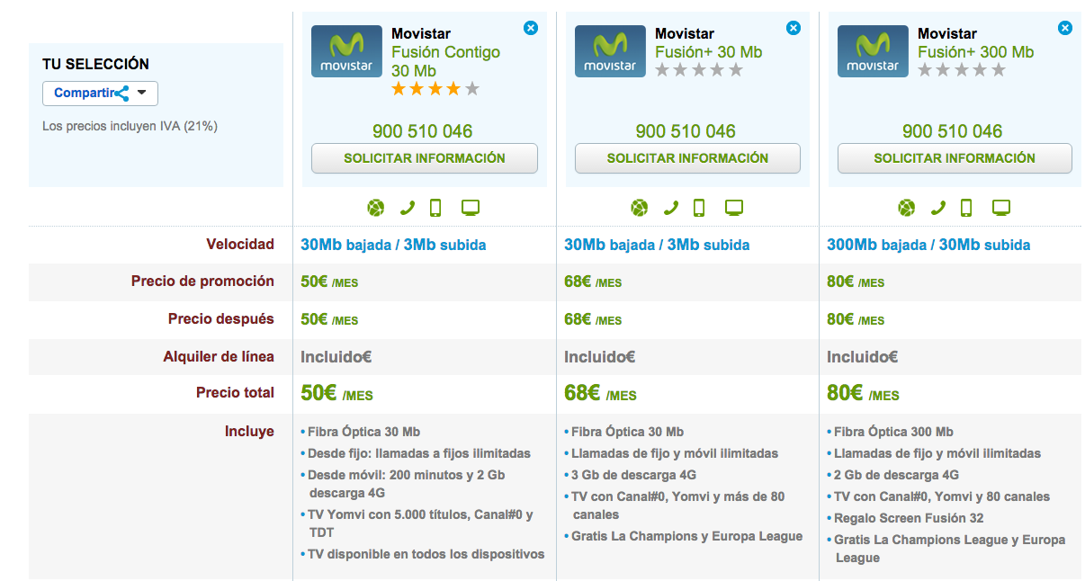 Comparativa ofertas Movistar Fusión