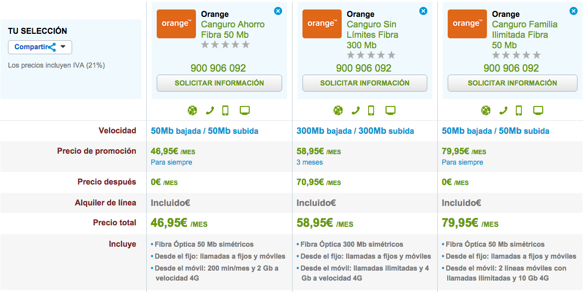 Comparativa ofertas Orange Canguro