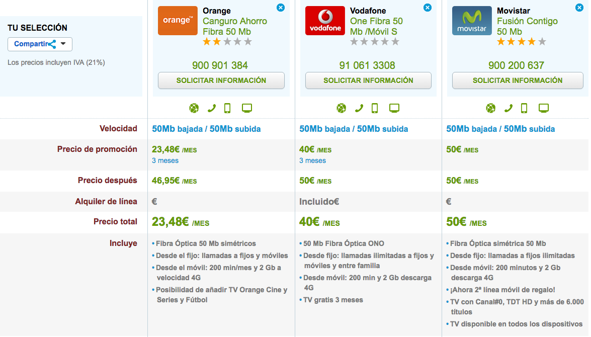 Comparativa Orange Canguro, Vodafone One y Movistar Fusión