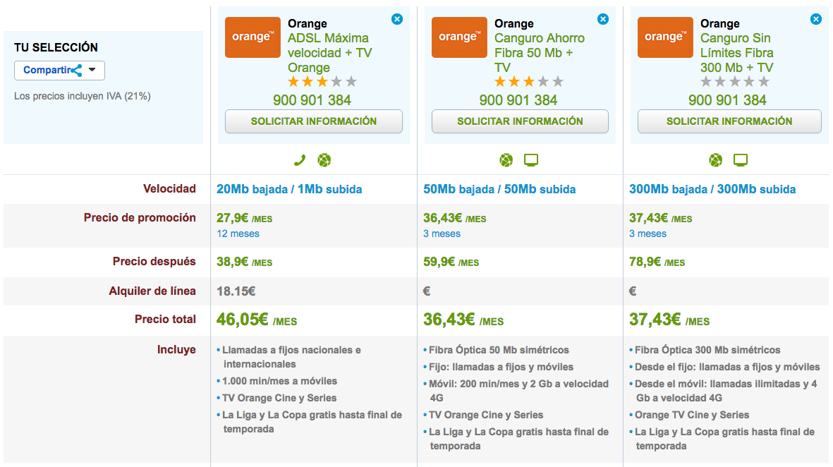 Comparativa ofertas Orange con Fútbol